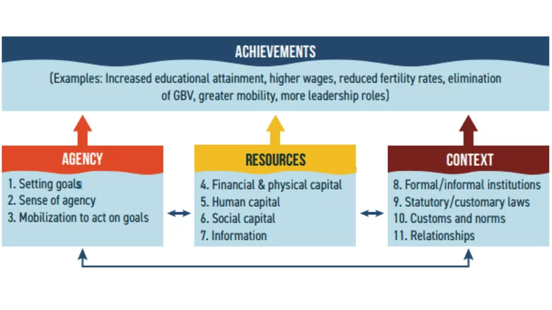 Women’s & Girls’ Empowerment image